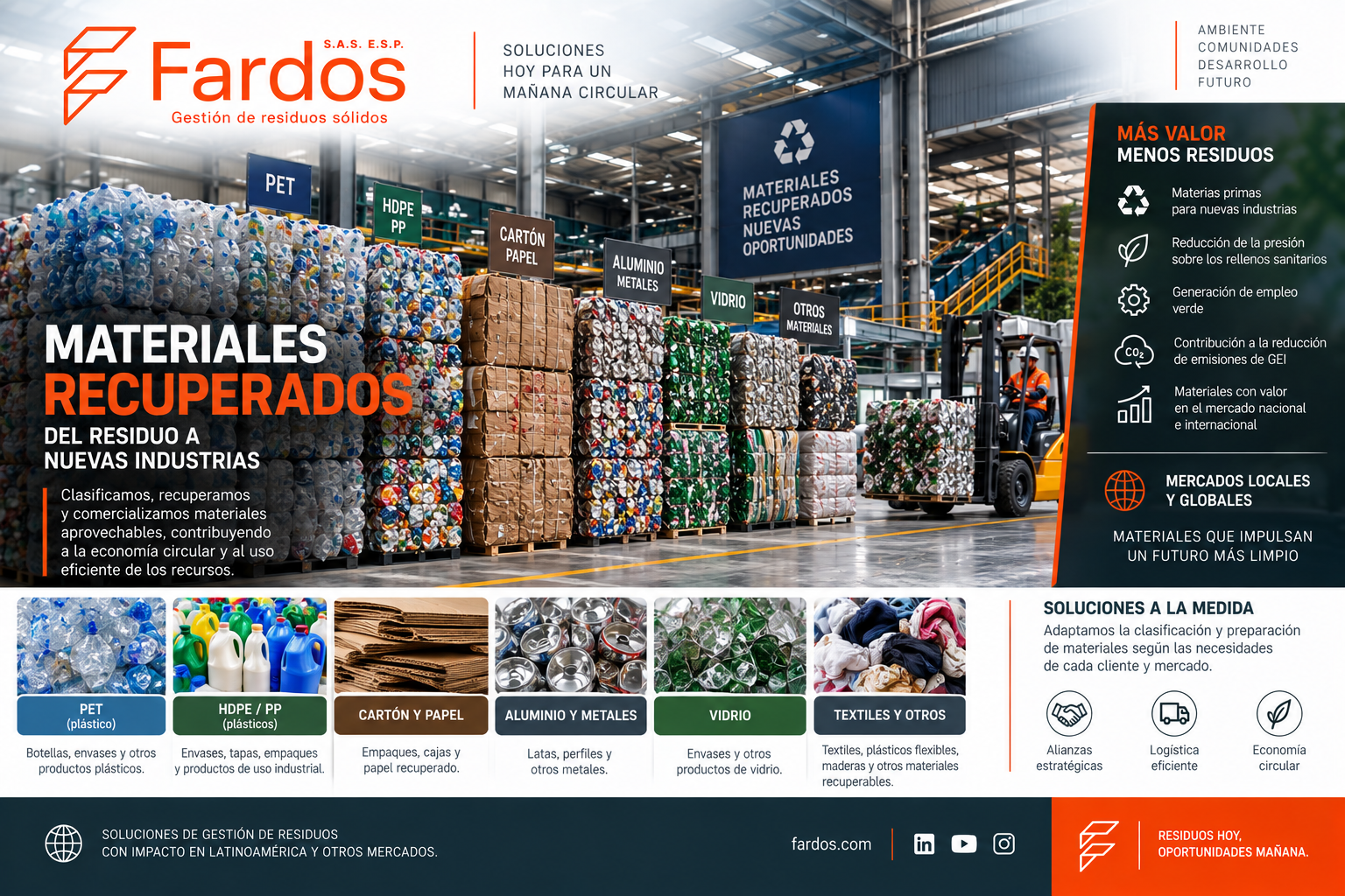 Materiales recuperados